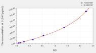 Human CLDN7(Claudin 7) ELISA Kit