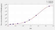 Mouse ITGaM(Integrin α M) ELISA Kit