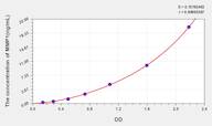 Dog MMP1(Matrix Metalloproteinase 1) ELISA Kit