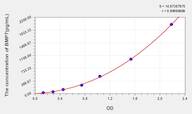 Cattle BMP7(Bone Morphogenetic Protein 7) ELISA Kit