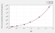 Pig OxLDL(Oxidized Low Density Lipoprotein) ELISA Kit