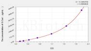 Human E-Cad(E-Cadherin) ELISA Kit