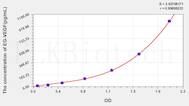 Human EG-VEGF(Endocrine Gland Derived Vascular Endothelial Growth Factor) ELISA Kit