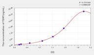 Mouse TERT(Telomerase Reverse Transcriptase) ELISA Kit