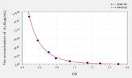 Cattle ALB(Albumin) ELISA Kit