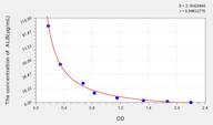 Horse ALB(Albumin) ELISA Kit