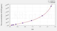 Human ECF(Eosinophil Chemotactic Factor) ELISA Kit