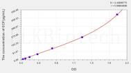 Mouse ECF(Eosinophil Chemotactic Factor) ELISA Kit