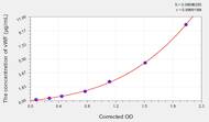 Rabbit vWF(Von Willebrand Factor) ELISA Kit