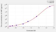 Mouse vWF(Von Willebrand Factor) ELISA Kit