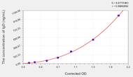 Rat IgD(Immunoglobulin D) ELISA Kit