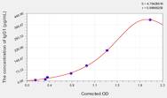 Rat IgG1(Immunoglobulin G1) ELISA Kit