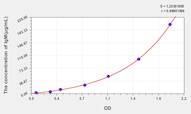 Simian IgM(Immunoglobulin M) ELISA Kit