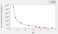 Goat E2(Estradiol) ELISA Kit