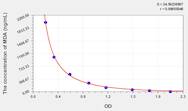 Sheep MDA(Malondialdehyde) ELISA Kit