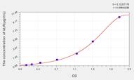 Rat sLR(Leptin Soluble Receptor) ELISA Kit