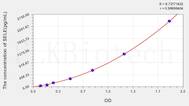 Human SELE(Selectin, Endothelium) ELISA Kit