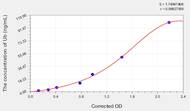 Mouse Ub(Ubiquitin) ELISA Kit