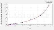 Mouse SELE(Selectin, Endothelium) ELISA Kit