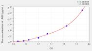 Cattle AGC(Aggrecan) ELISA Kit