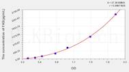 Human FAS(Factor Related Apoptosis) ELISA Kit