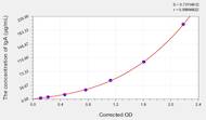 Rabbit IgA(Immunoglobulin A) ELISA Kit