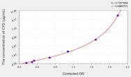 Rabbit CFD(Complement Factor D) ELISA Kit