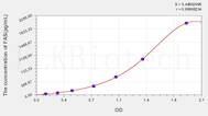 Mouse FAS(Factor Related Apoptosis) ELISA Kit