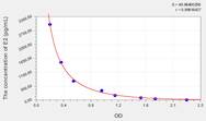 Cattle E2(Estradiol) ELISA Kit