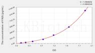 Human FASL(Factor Related Apoptosis Ligand) ELISA Kit