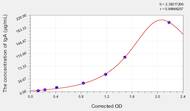 Dog IgA(Immunoglobulin A) ELISA Kit