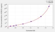 Mouse SELE(Selectin, Endothelium) ELISA Kit