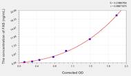 Human FAS(Factor Related Apoptosis) ELISA Kit