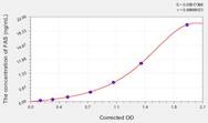 Mouse FAS(Factor Related Apoptosis) ELISA Kit