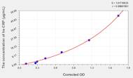 Rat hs-CRP(High Sensitivity C Reactive Protein) ELISA Kit