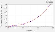 Mouse CRP(C Reactive Protein) ELISA Kit