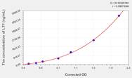 Human LTF(Lactoferrin) ELISA Kit