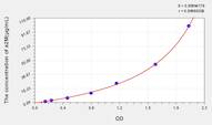 Human a2M(α-2-Macroglobulin) ELISA Kit