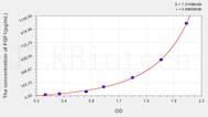 Human FGF1(Fibroblast Growth Factor 1, Acidic) ELISA Kit