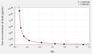 Human ALB(Albumin) ELISA Kit