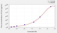 Human CLU(Clusterin) ELISA Kit