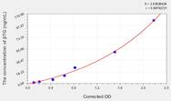 Rat βTG(β-Thromboglobulin) ELISA Kit