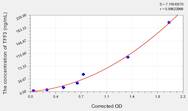 Human TFF3(Trefoil Factor 3, Intestinal) ELISA Kit