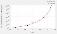 Mouse IGF1(Insulin Like Growth Factor 1) ELISA Kit