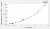 Human IGFBP4(Insulin Like Growth Factor Binding Protein 4) ELISA Kit