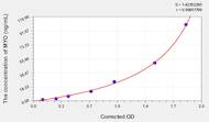 Human MYO(Myoglobin) ELISA Kit
