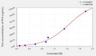 Mouse PF4(Platelet Factor 4) ELISA Kit