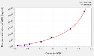 Mouse ADP(Adiponectin) ELISA Kit