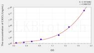 Mouse CX3CL1(Chemokine C-X3-C-Motif Ligand 1) ELISA Kit