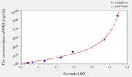 Human PAI1(Plasminogen Activator Inhibitor 1) ELISA Kit